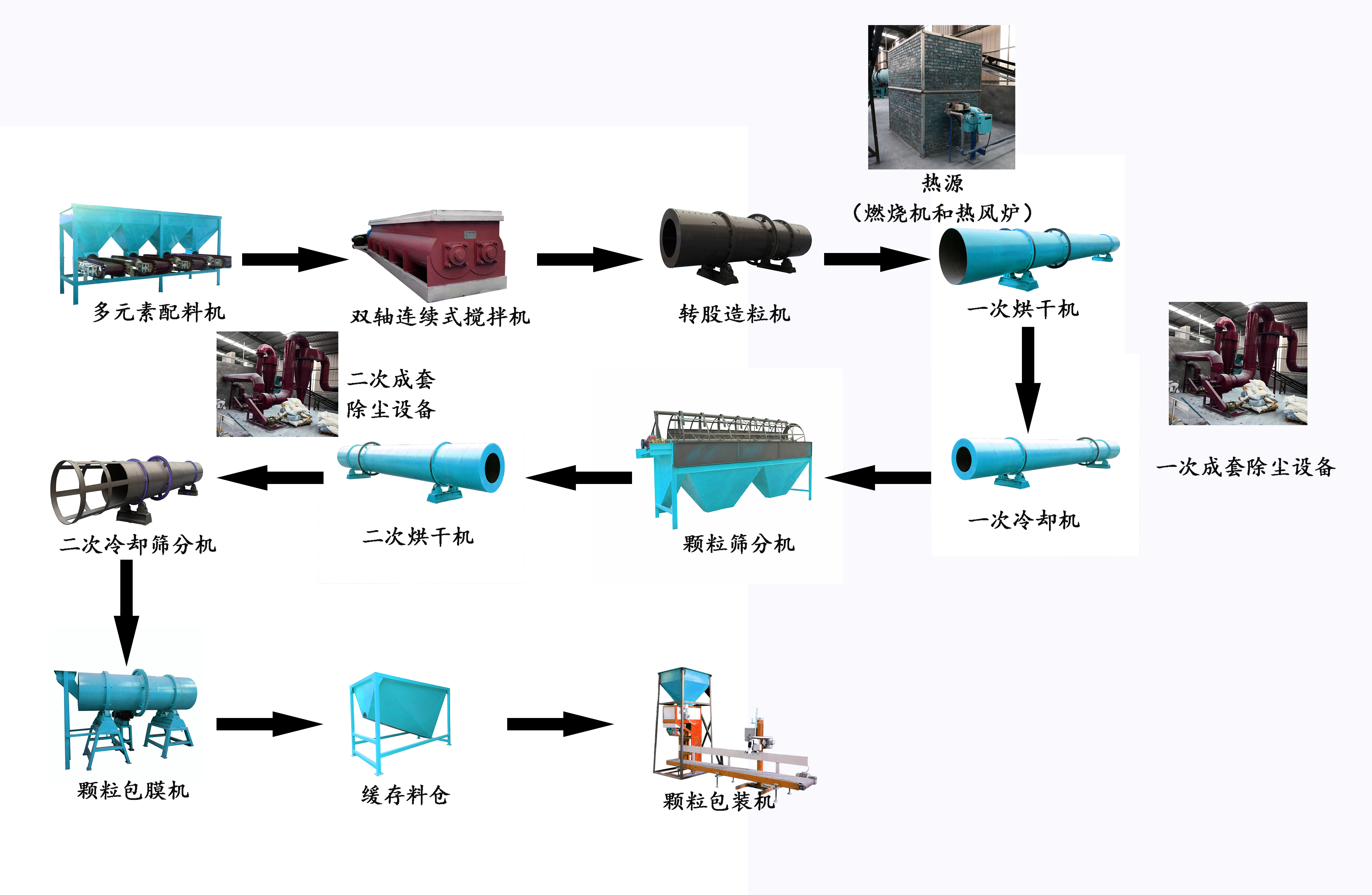 羊糞有機肥生產線